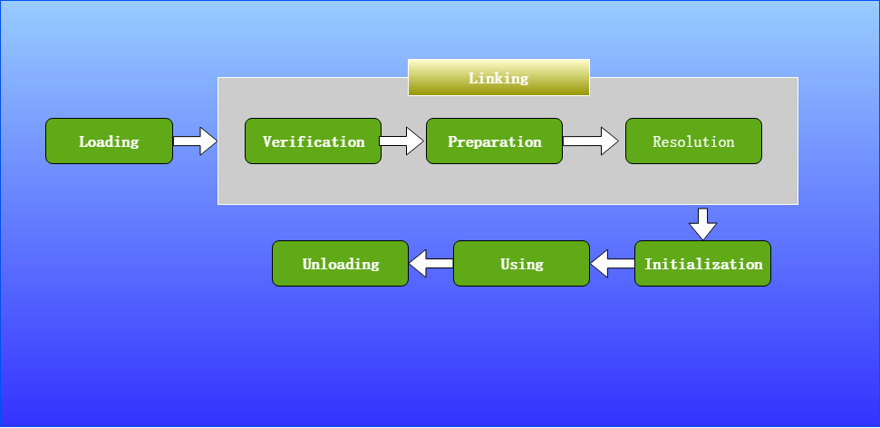 Java Classloader